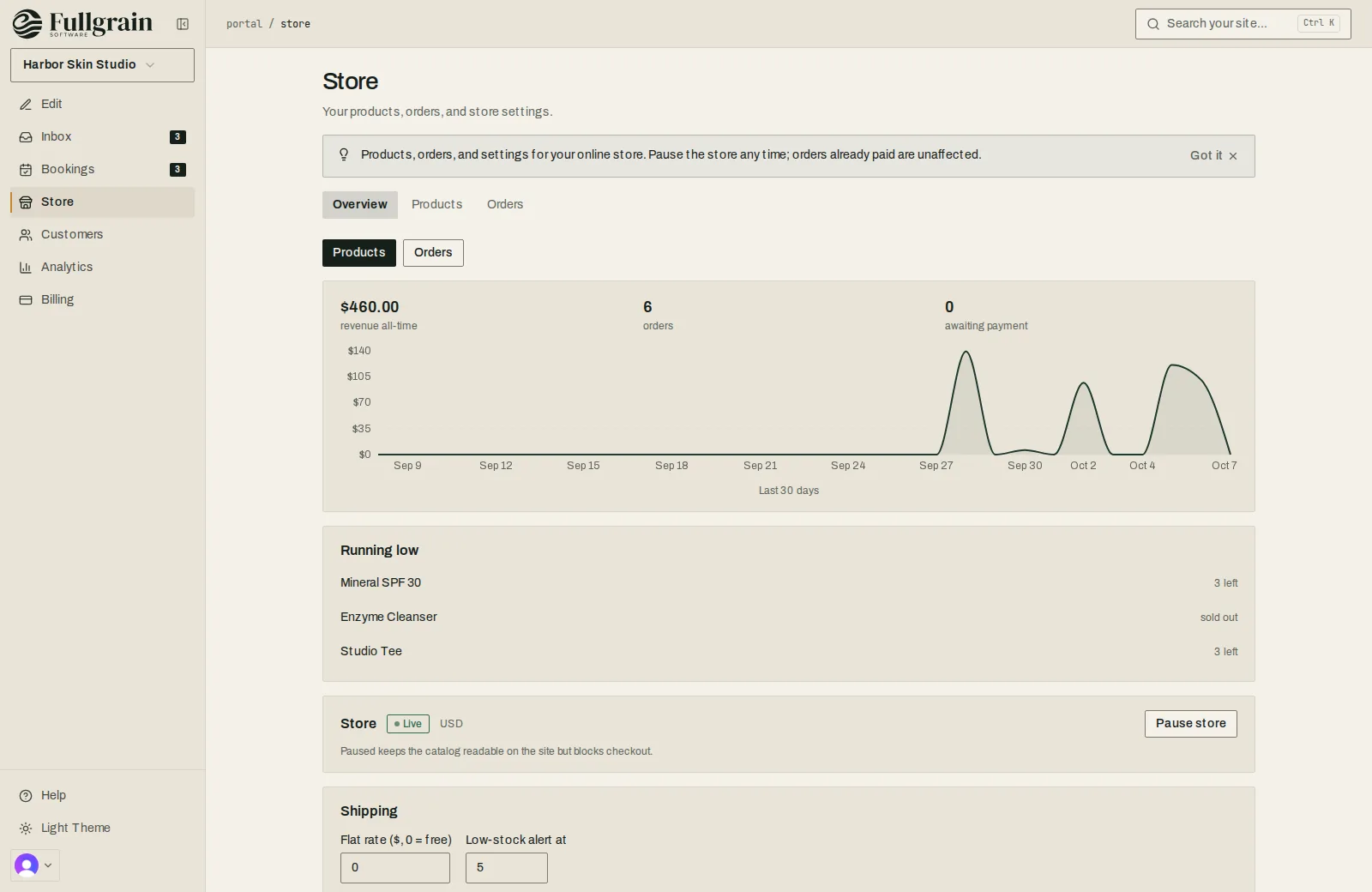 Fullgrain Portal store overview: sales over 30 days, order counts, products running low and the shipping rate.